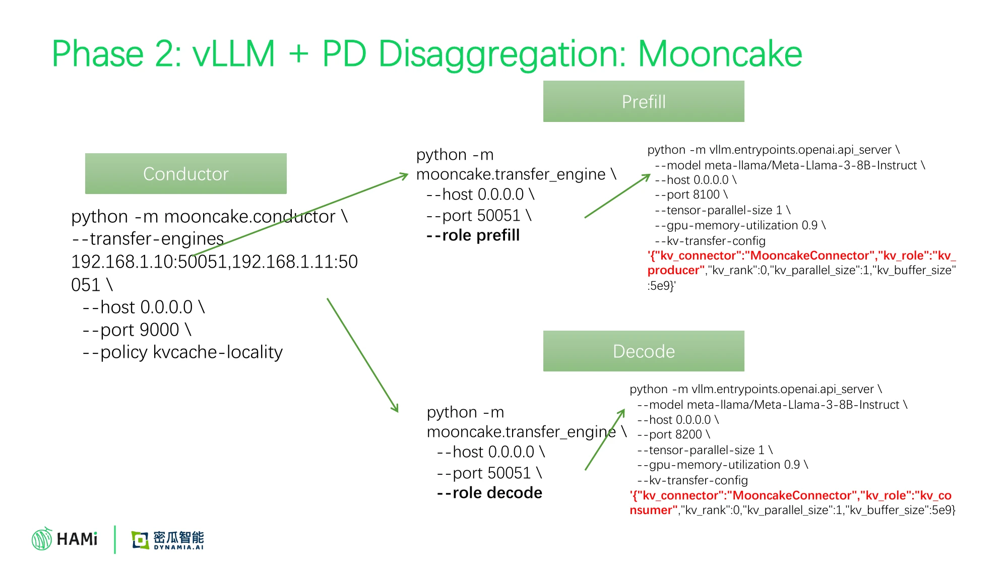 Phase 2: Mooncake deployment layout